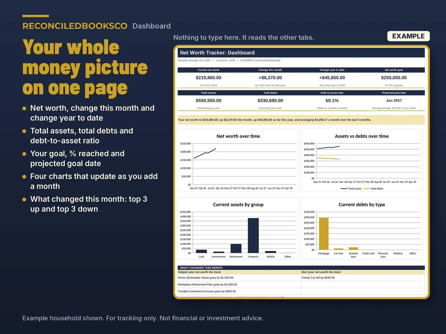 Net Worth Tracker Spreadsheet, Assets and Debts Dashboard: workbook dashboard