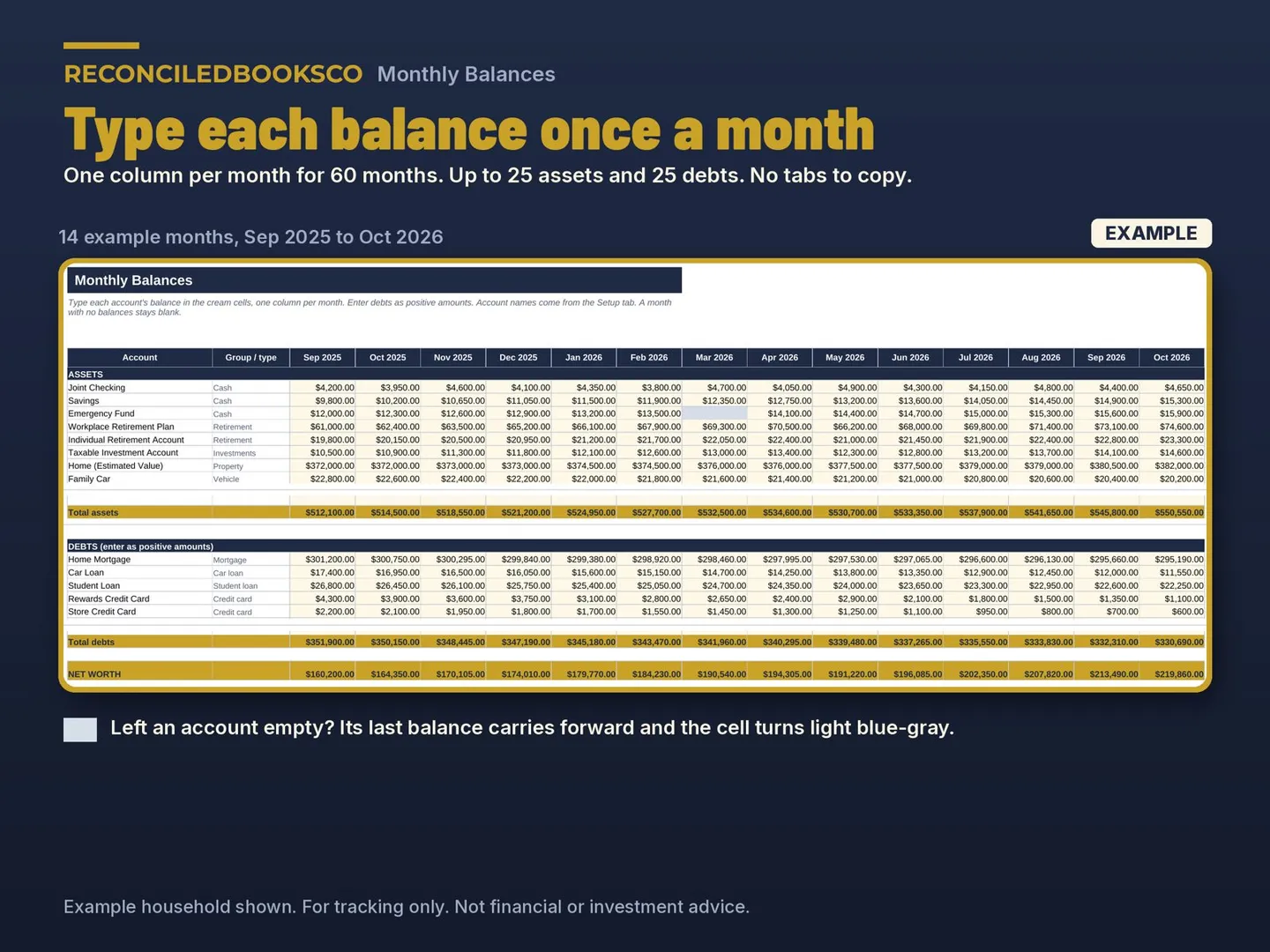 Net Worth Tracker Spreadsheet, Assets and Debts Dashboard: monthly balances