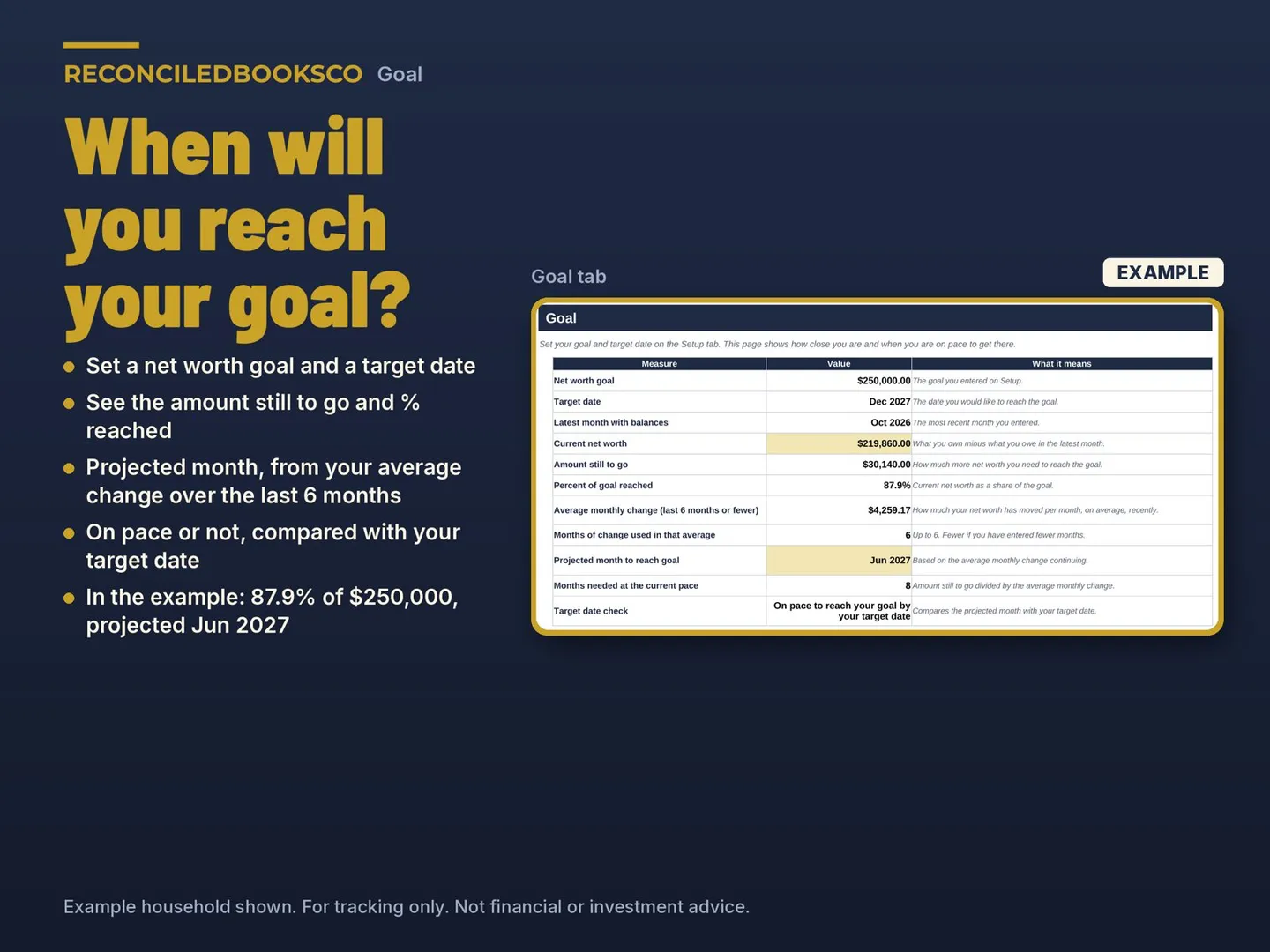 Net Worth Tracker Spreadsheet, Assets and Debts Dashboard: goal projection