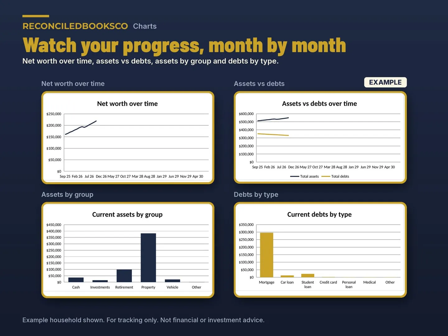 Net Worth Tracker Spreadsheet, Assets and Debts Dashboard: progress charts