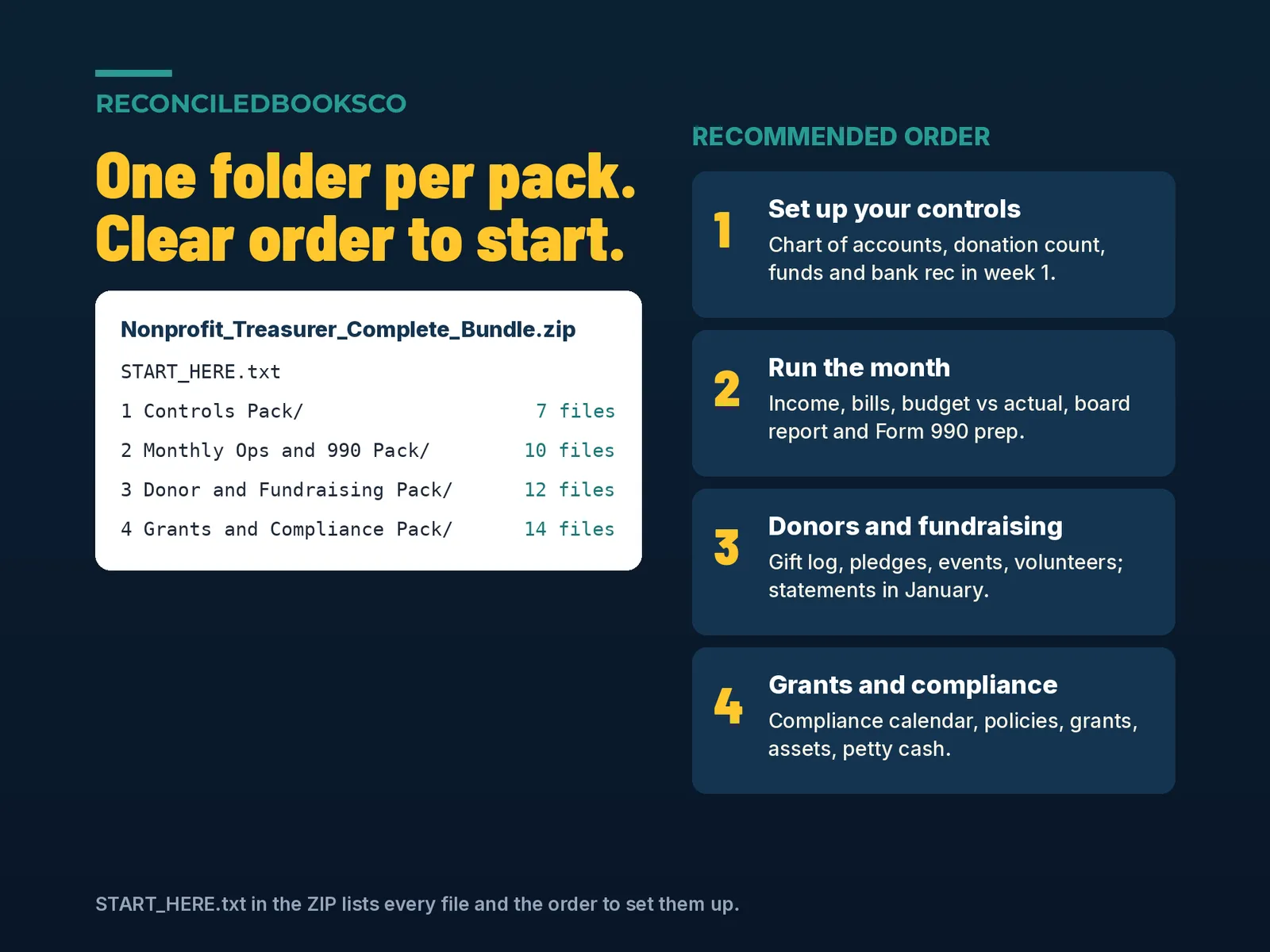 Nonprofit Bookkeeping Template Bundle for Treasurers: Excel and Sheets, image 4
