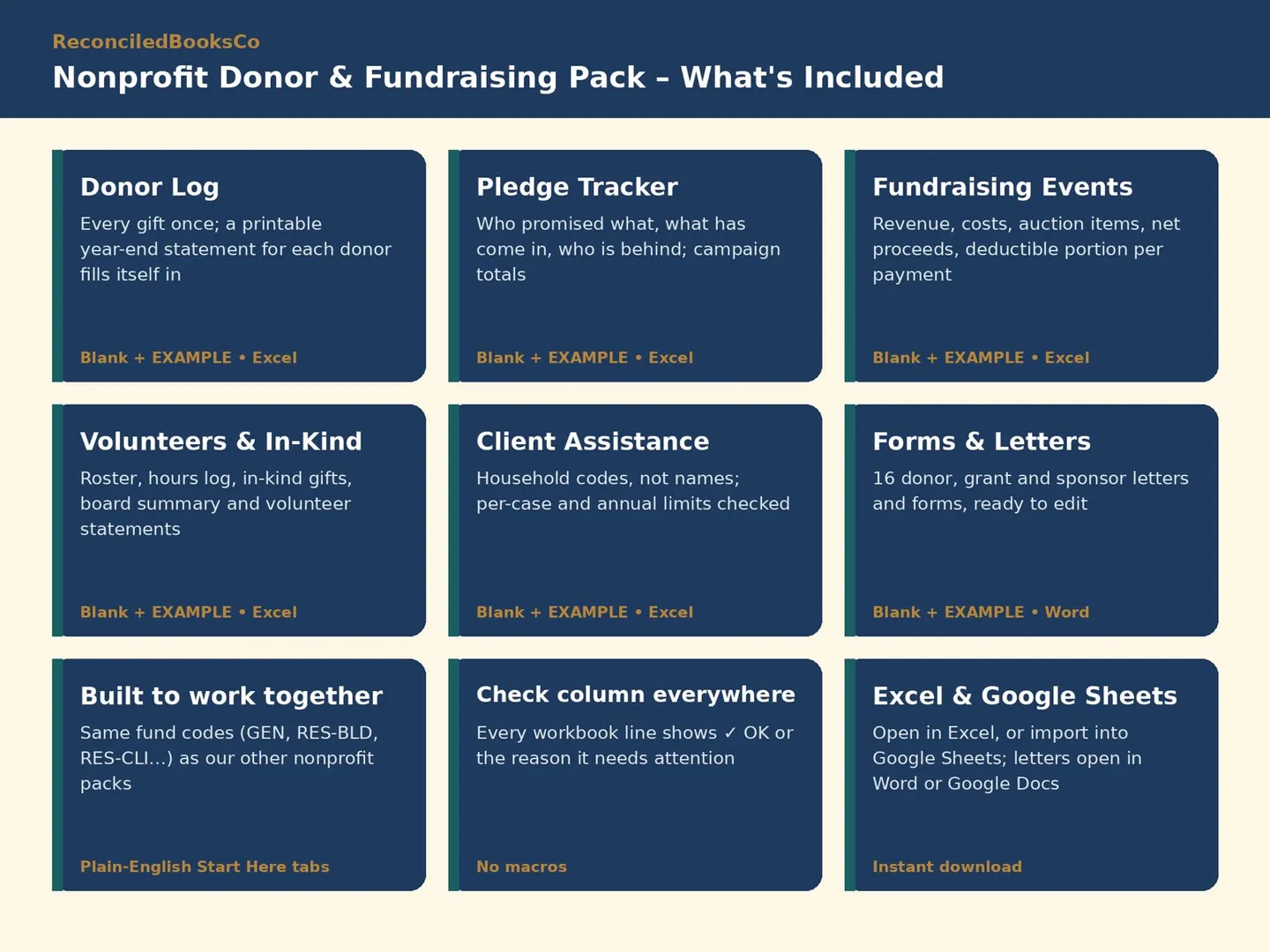 Nonprofit Donation Tracker Spreadsheet with Pledges: what's inside: nine workbook tabs