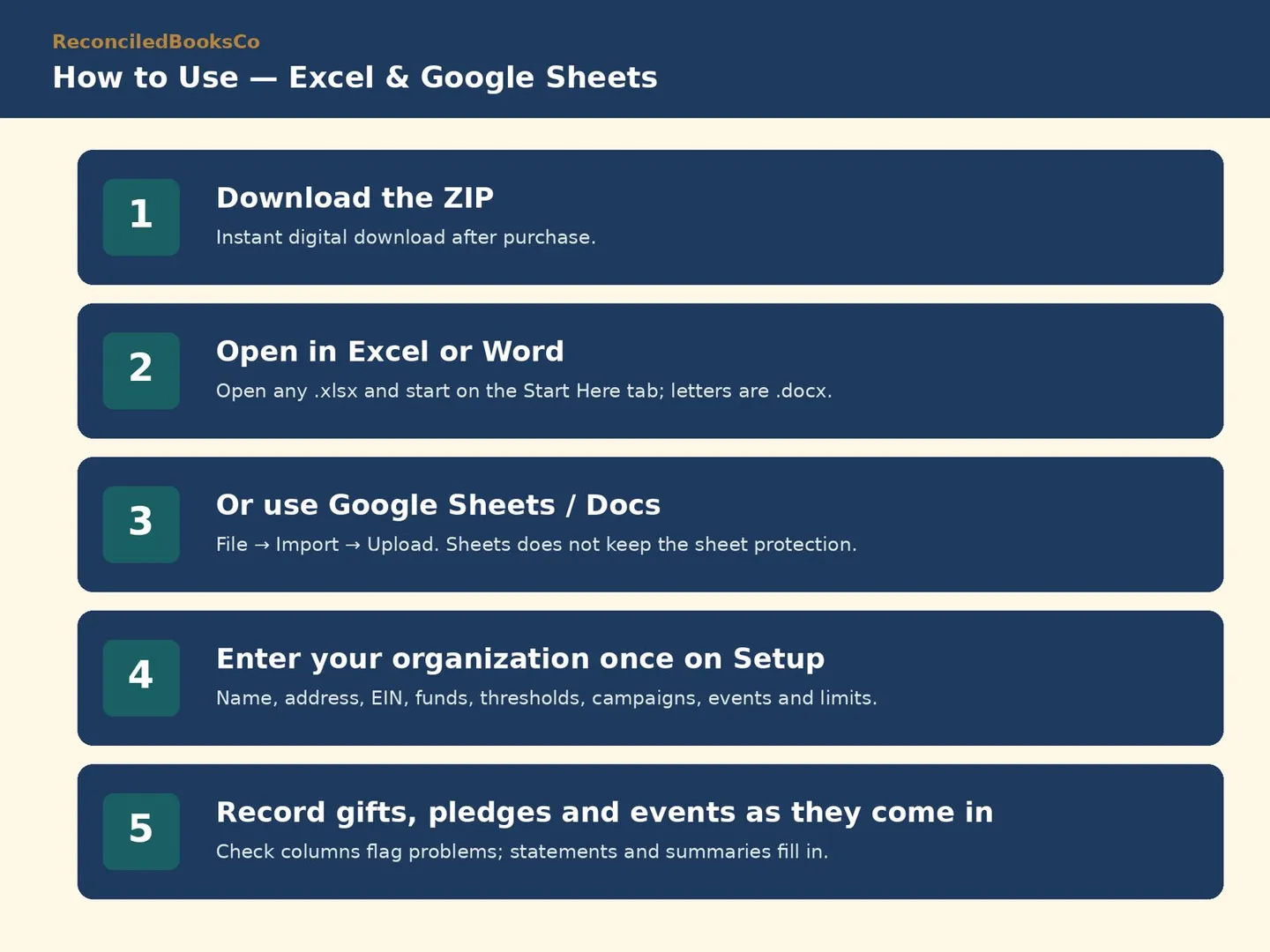 Nonprofit Donation Tracker Spreadsheet with Pledges: how it works