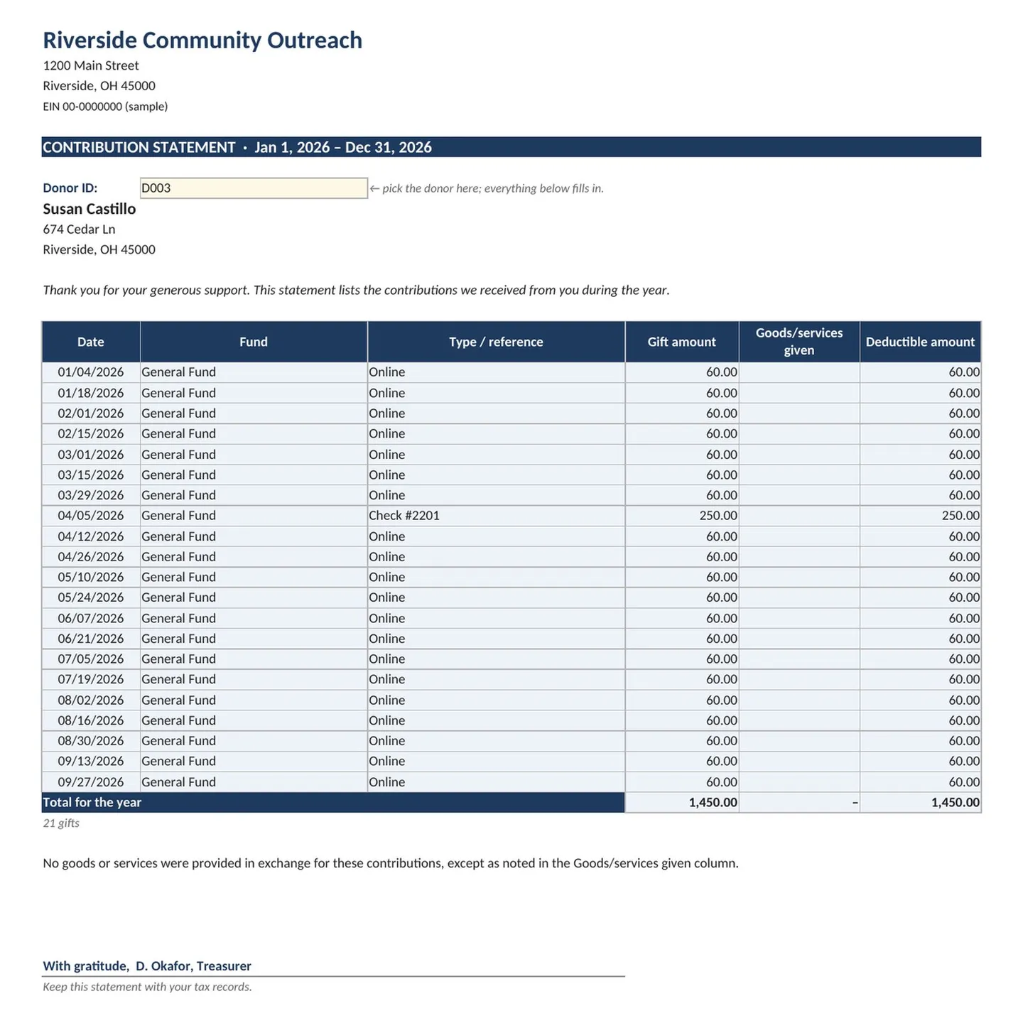 Nonprofit Donation Tracker Spreadsheet with Pledges, image 12