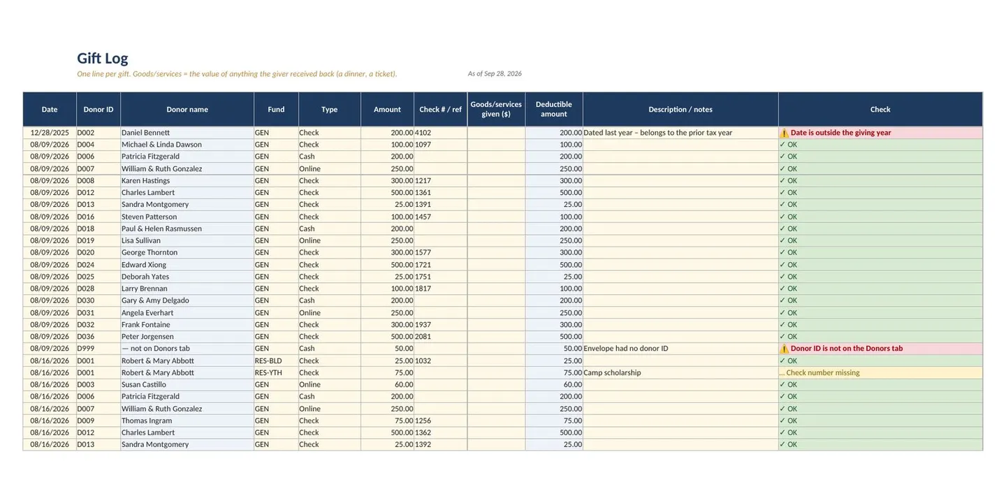 Nonprofit Donation Tracker Spreadsheet with Pledges: gift log sheet