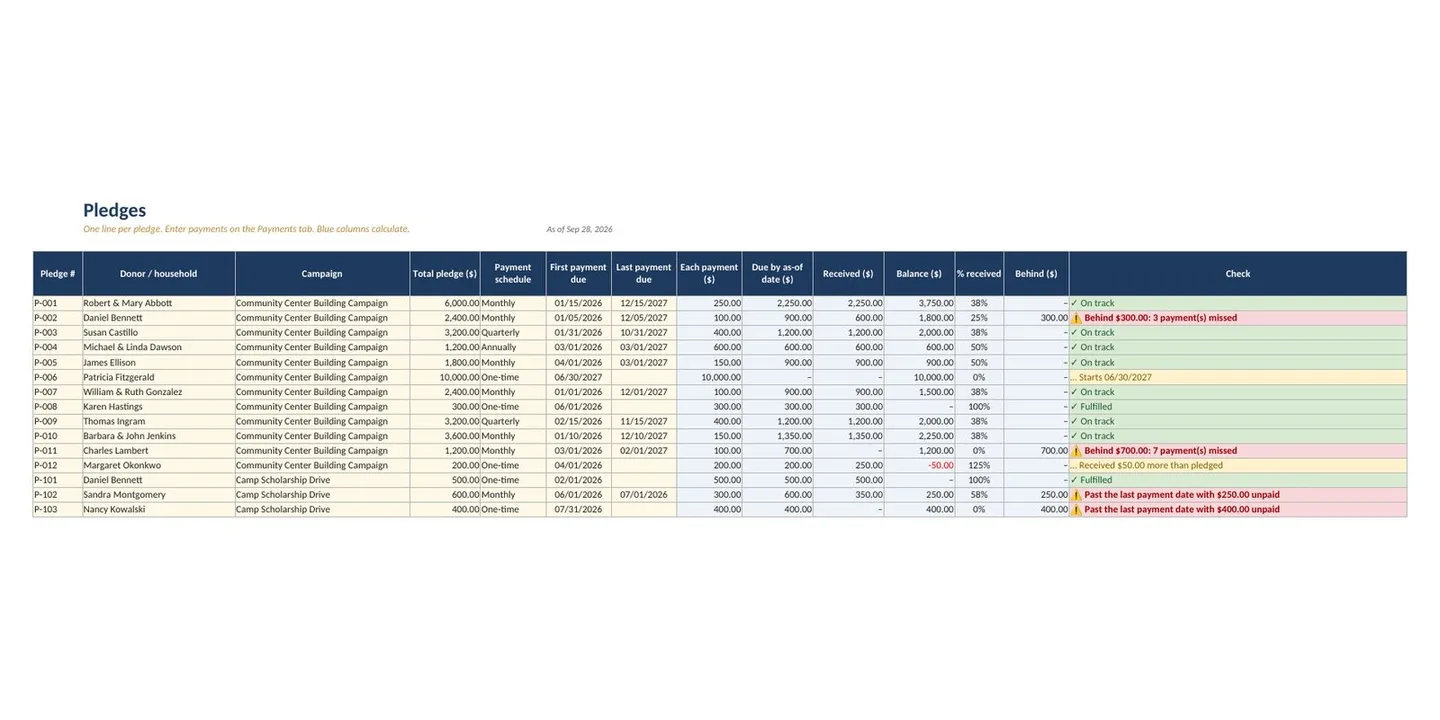 Nonprofit Donation Tracker Spreadsheet with Pledges: pledges sheet
