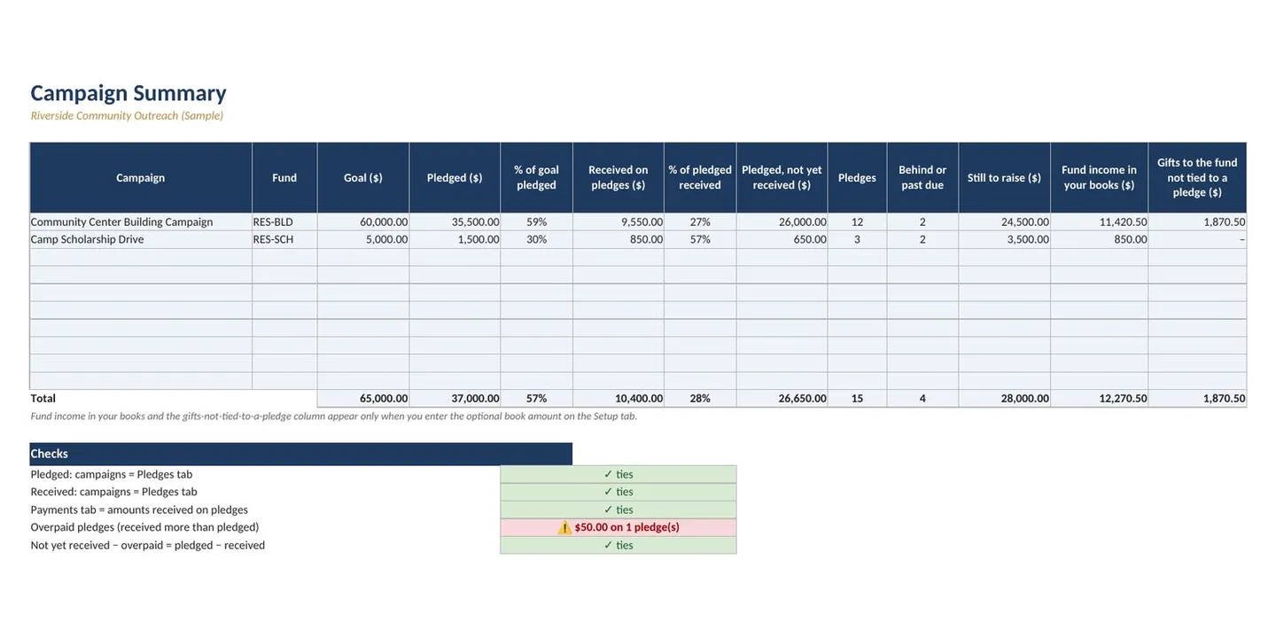 Nonprofit Donation Tracker Spreadsheet with Pledges, image 15
