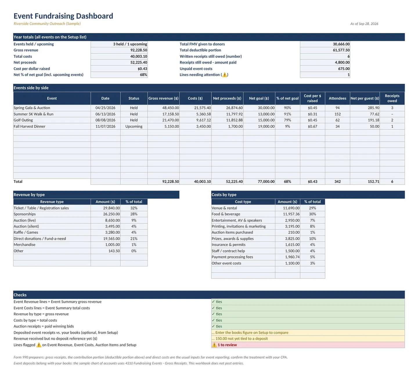 Nonprofit Donation Tracker Spreadsheet with Pledges: event dashboard sheet