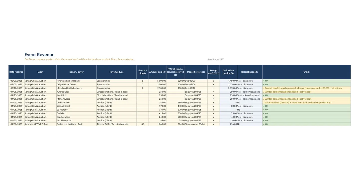 Nonprofit Donation Tracker Spreadsheet with Pledges: event revenue sheet