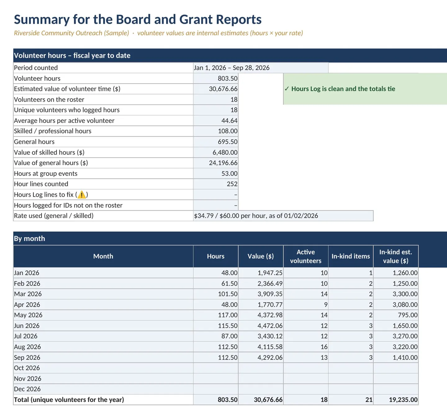 Nonprofit Donation Tracker Spreadsheet with Pledges, image 18