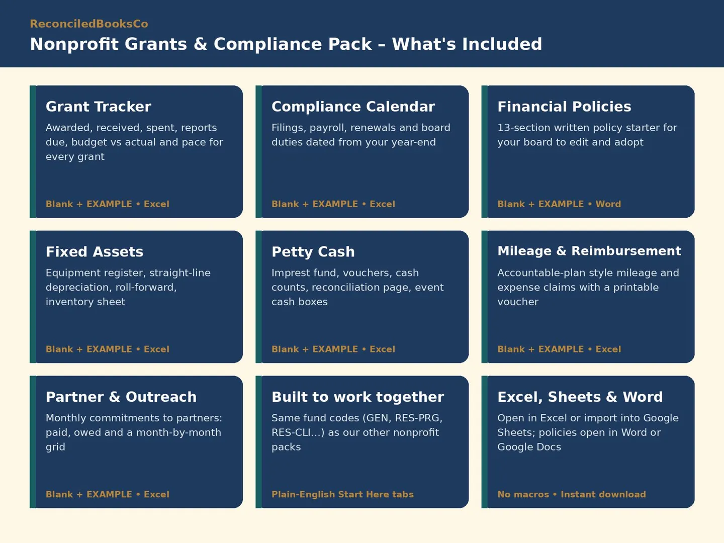 Nonprofit Grant Tracker Spreadsheet and Deadline Calendar: what's inside: nine workbook tabs