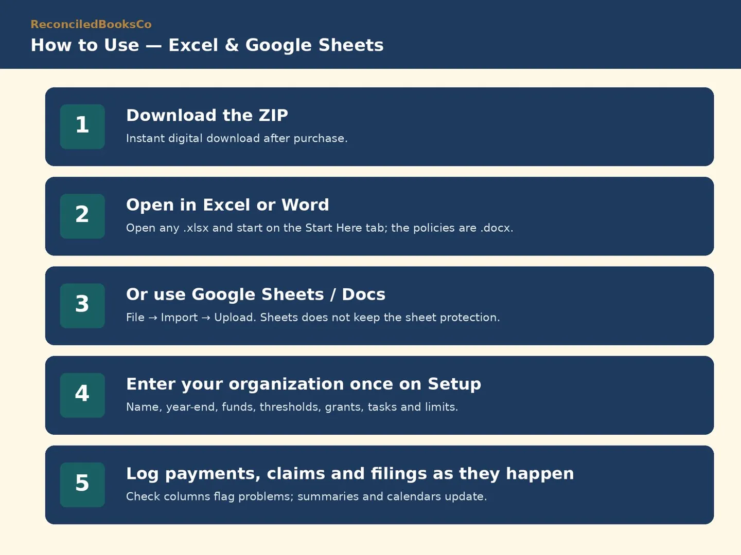 Nonprofit Grant Tracker Spreadsheet and Deadline Calendar: how it works