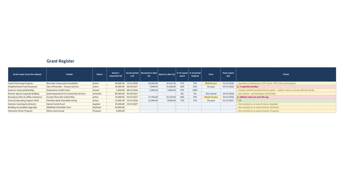 Nonprofit Grant Tracker Spreadsheet and Deadline Calendar: grant register sheet
