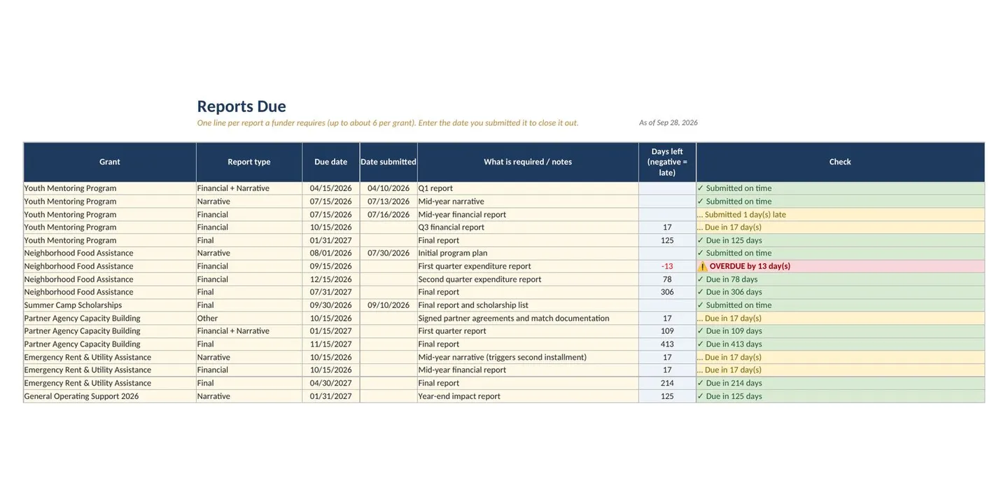 Nonprofit Grant Tracker Spreadsheet and Deadline Calendar, image 14