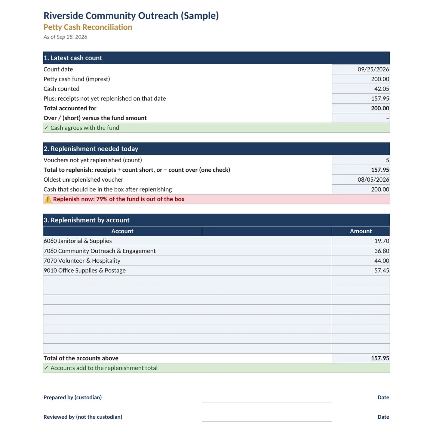 Nonprofit Grant Tracker Spreadsheet and Deadline Calendar, image 17