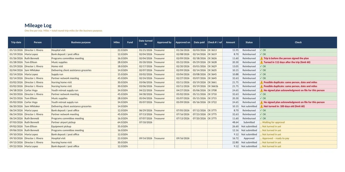 Nonprofit Grant Tracker Spreadsheet and Deadline Calendar: mileage log sheet