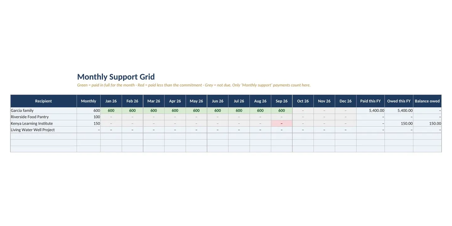 Nonprofit Grant Tracker Spreadsheet and Deadline Calendar, image 19
