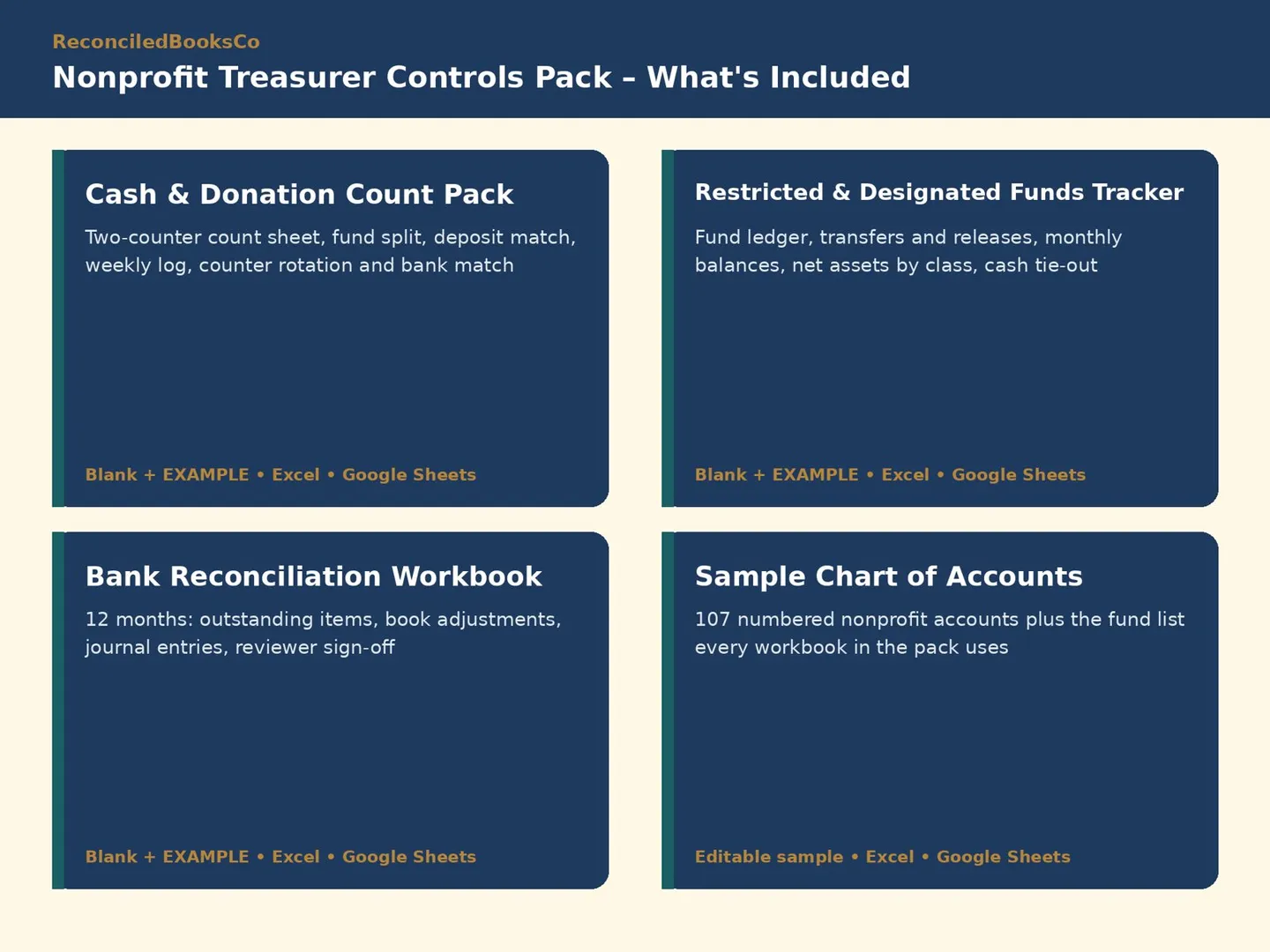Nonprofit Restricted Funds Tracker and Donation Count Sheet: what's inside: nine workbook tabs