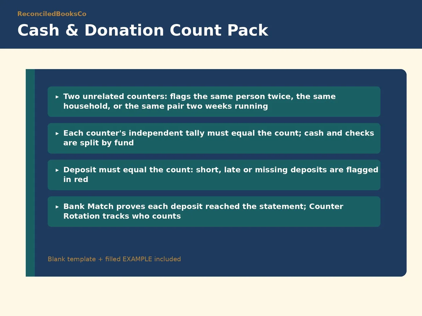 Nonprofit Restricted Funds Tracker and Donation Count Sheet: donation count