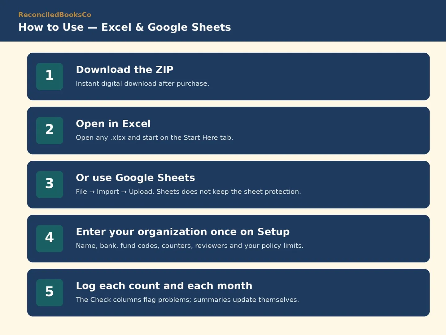Nonprofit Restricted Funds Tracker and Donation Count Sheet: how it works