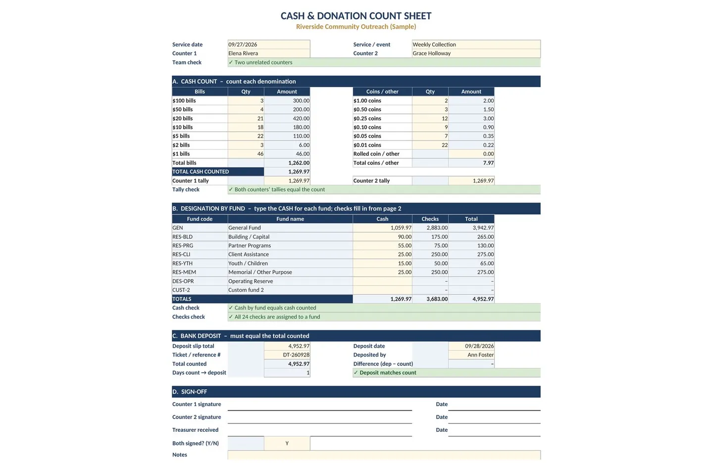 Nonprofit Restricted Funds Tracker and Donation Count Sheet: count sheet
