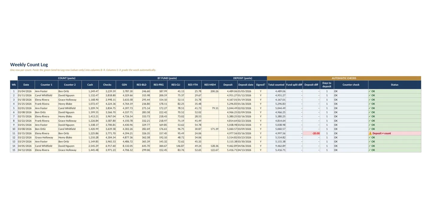 Nonprofit Restricted Funds Tracker and Donation Count Sheet: weekly count log