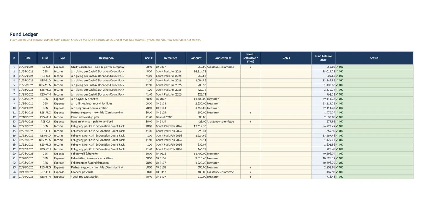 Nonprofit Restricted Funds Tracker and Donation Count Sheet: fund ledger sheet