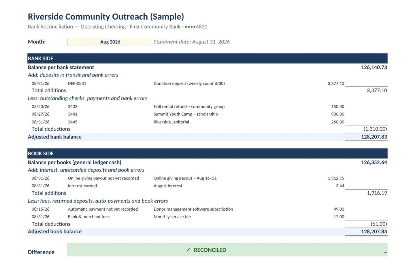 Nonprofit Restricted Funds Tracker and Donation Count Sheet, image 14