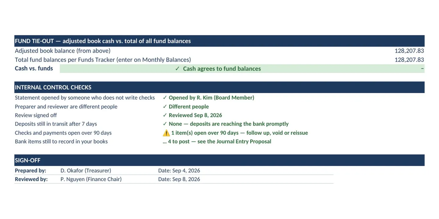 Nonprofit Restricted Funds Tracker and Donation Count Sheet, image 15