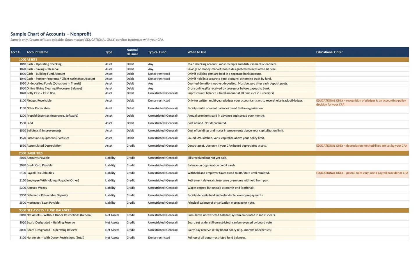 Nonprofit Restricted Funds Tracker and Donation Count Sheet, image 16