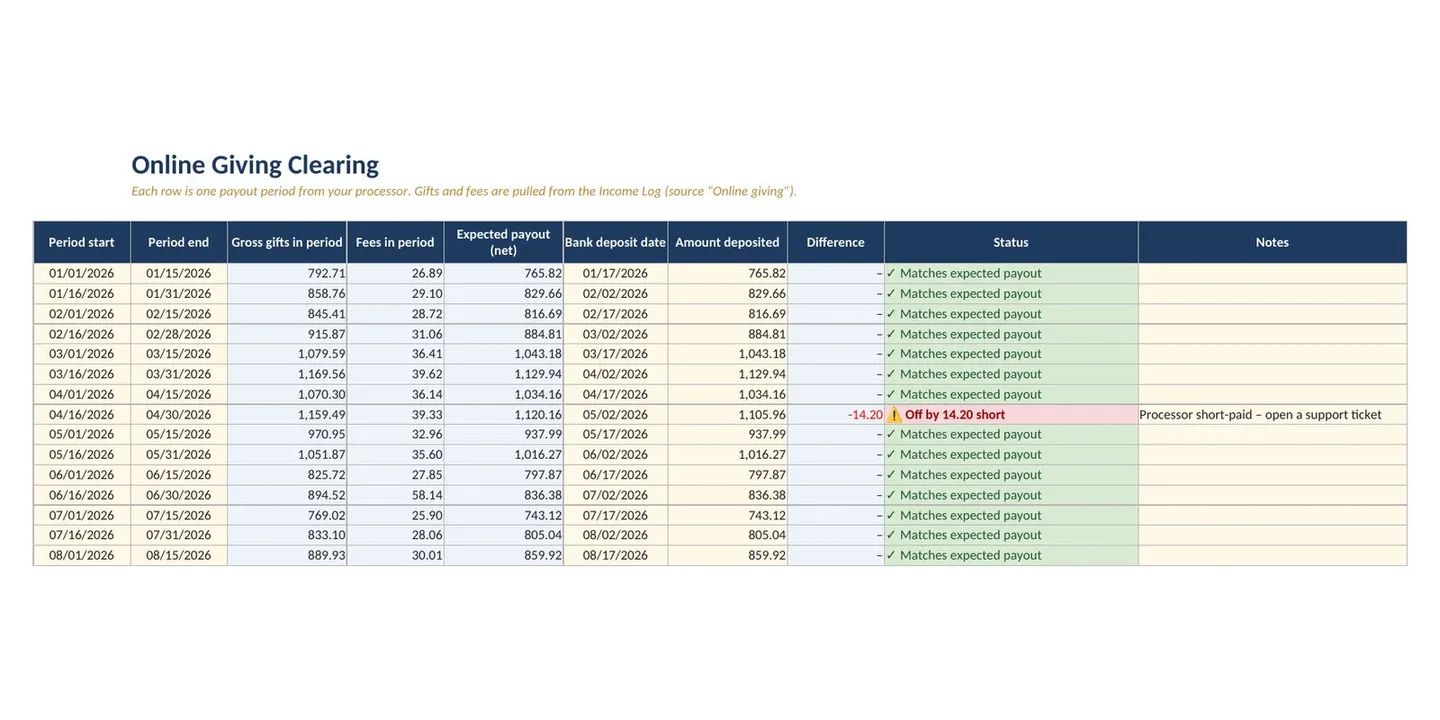 Nonprofit Treasurer Report Template, Budget vs Actual, image 16