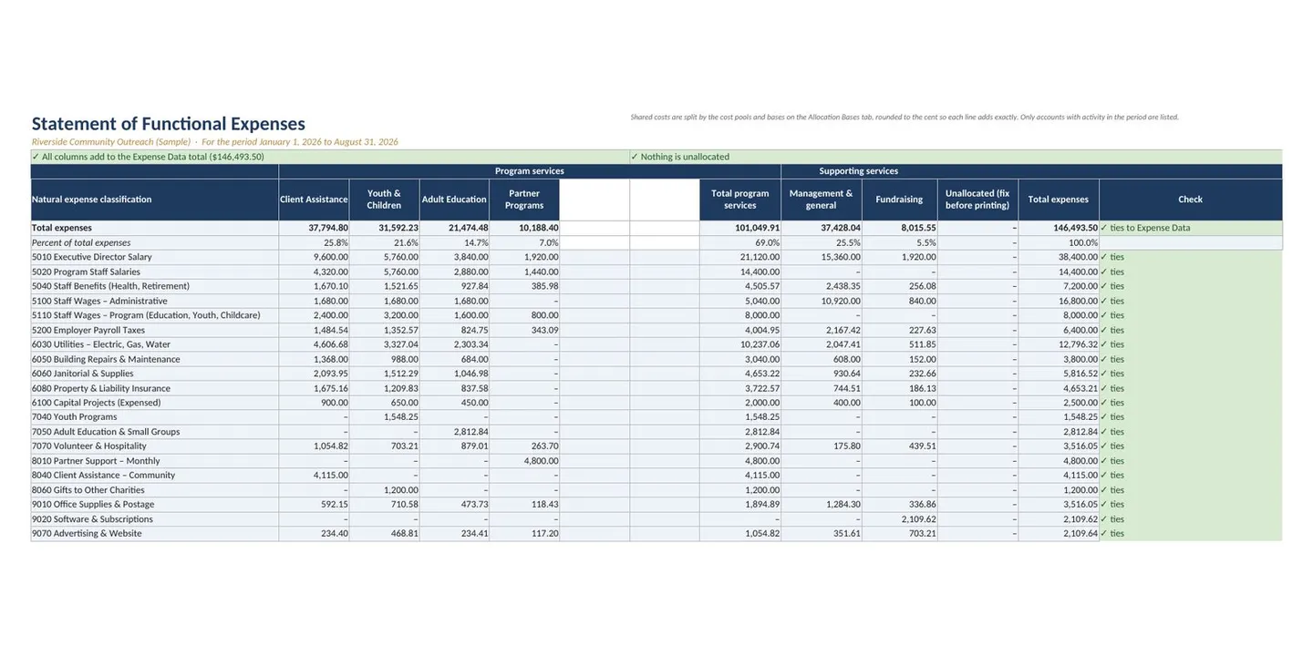 Nonprofit Treasurer Report Template, Budget vs Actual, image 18