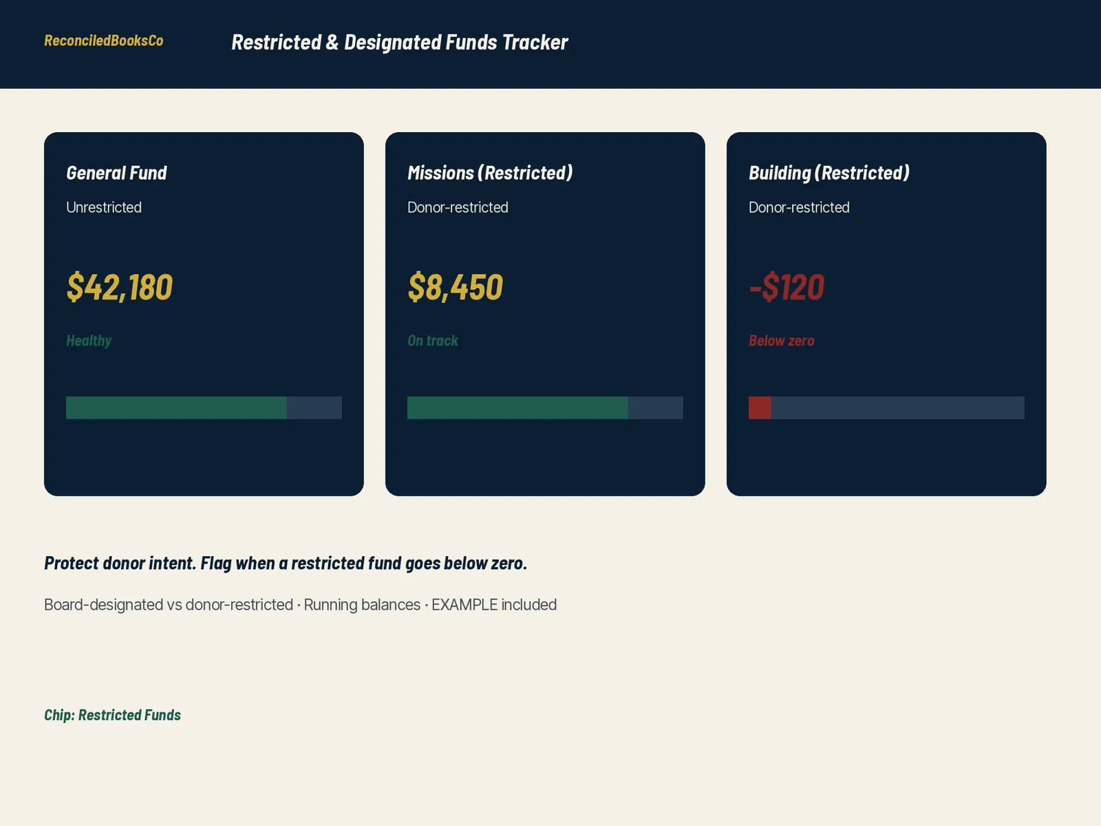 Church Offering Count and Restricted Funds Spreadsheet Pack, image 5