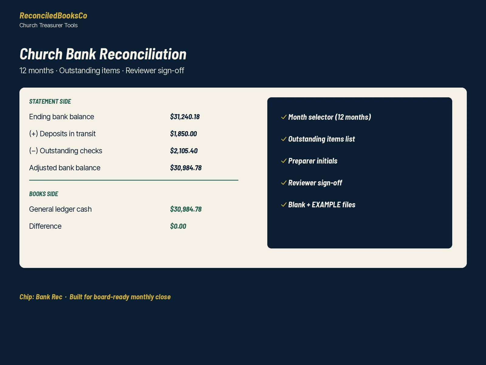 Church Offering Count and Restricted Funds Spreadsheet Pack, image 6