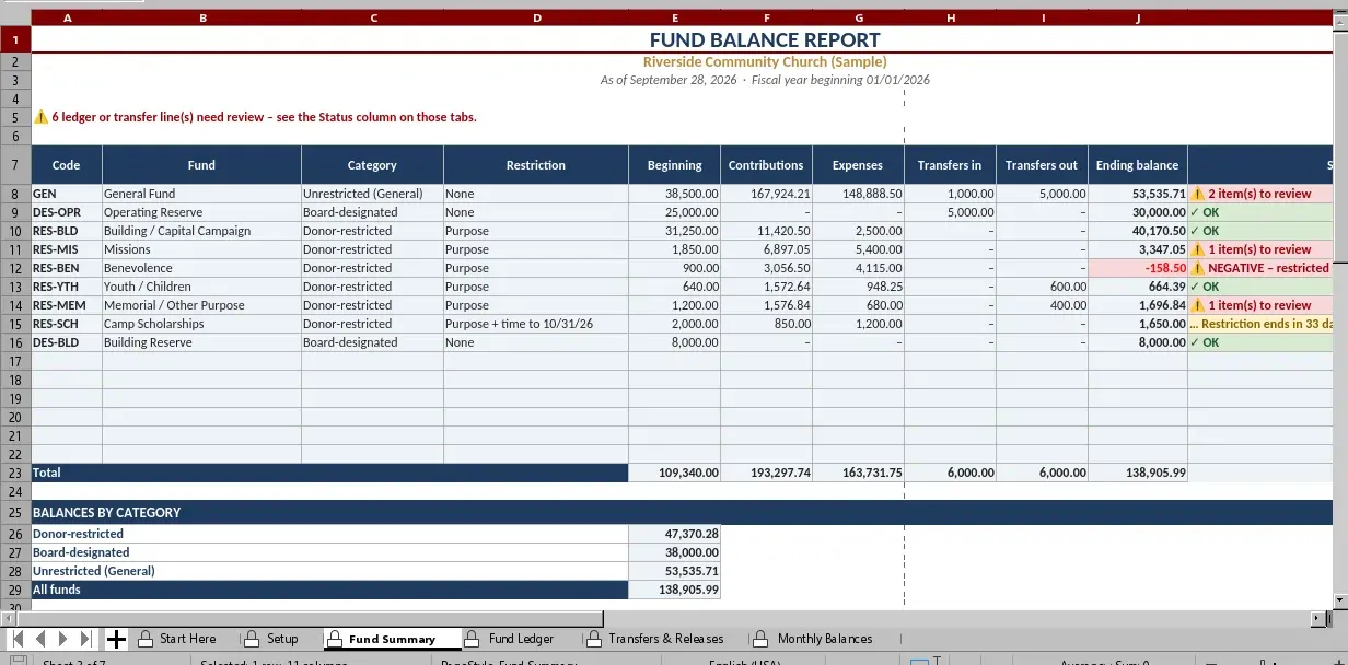 Church Offering Count and Restricted Funds Spreadsheet Pack, image 9