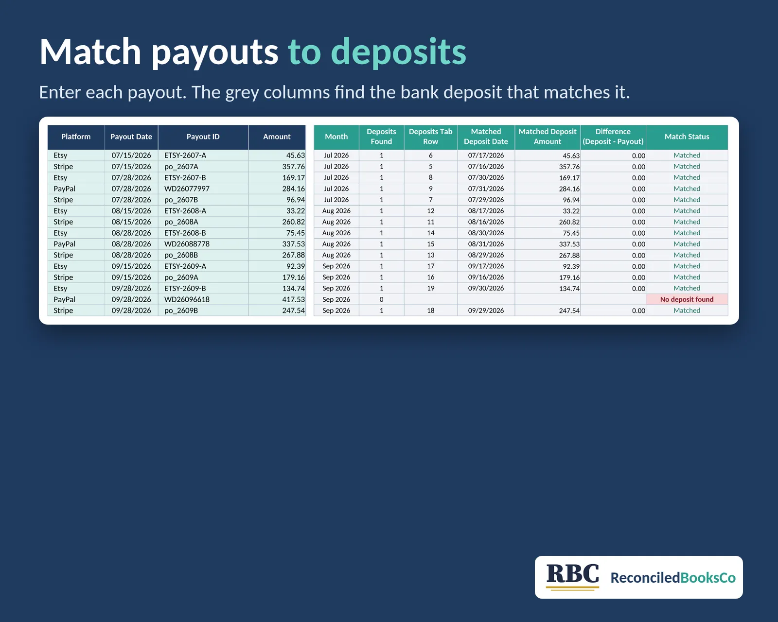 Payout Reconciliation Workbook for Etsy, Stripe and PayPal: payouts to bank