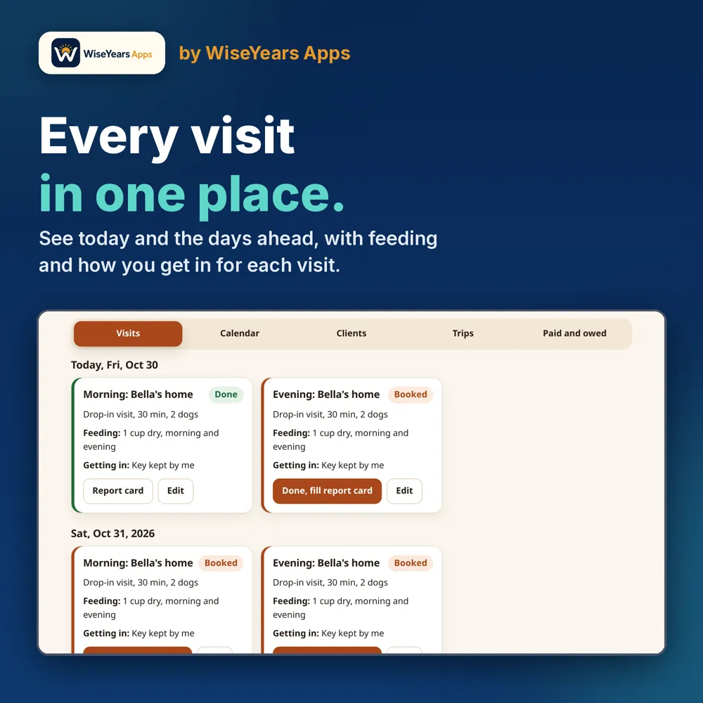 Pet Sitter Visit Care Book: visits by day with feeding and entry notes