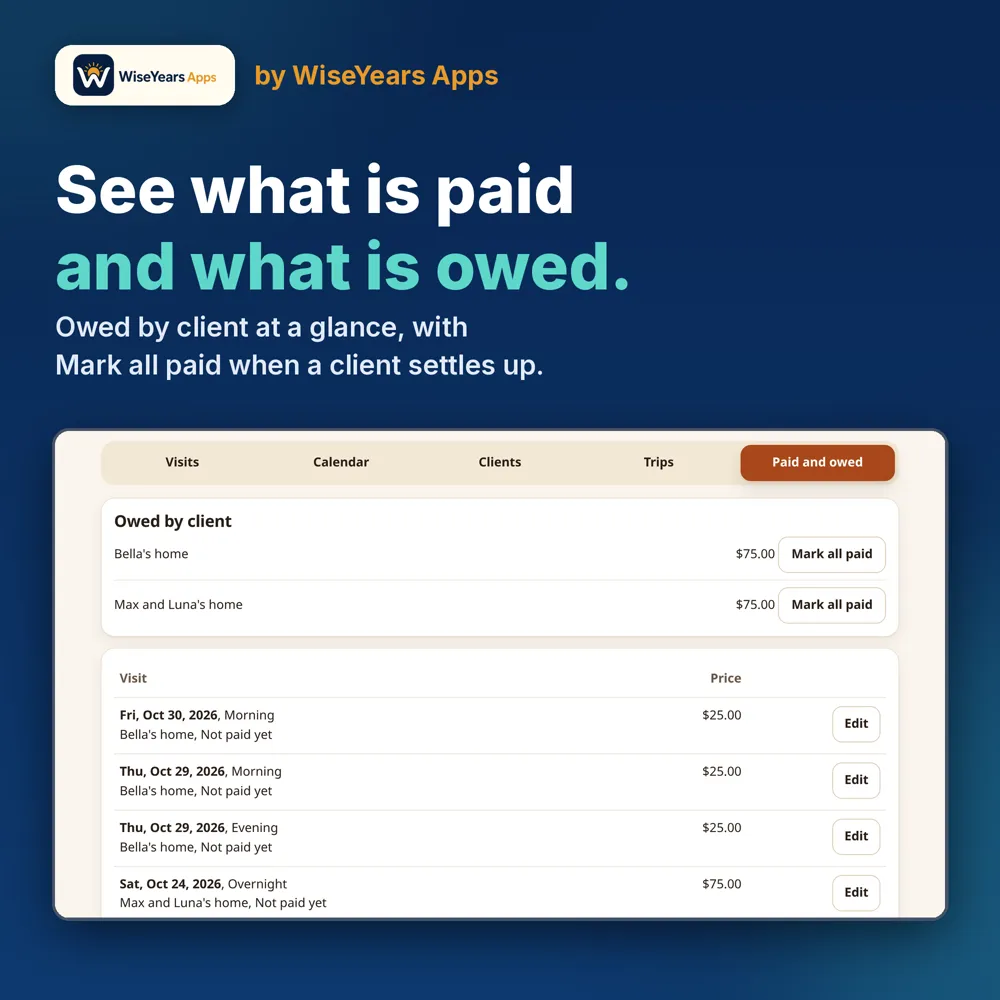 Pet Sitter Visit Care Book: paid and owed by client