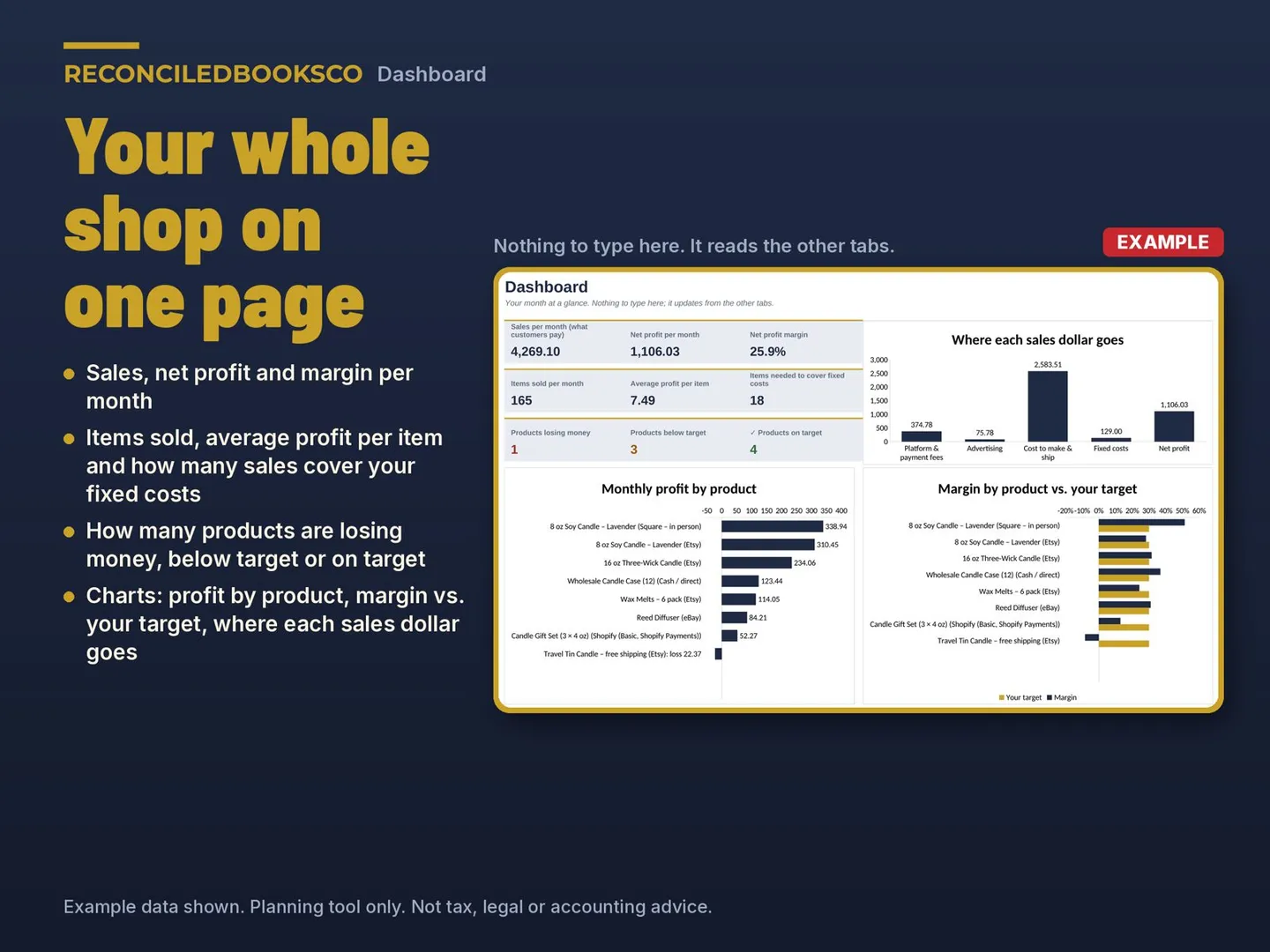 Pricing Calculator for Handmade Sellers, Profit and Fees: workbook dashboard