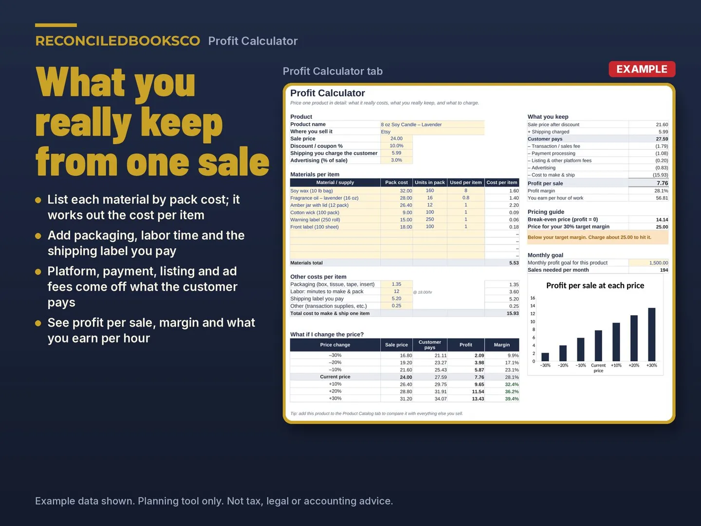 Pricing Calculator for Handmade Sellers, Profit and Fees: profit calculator