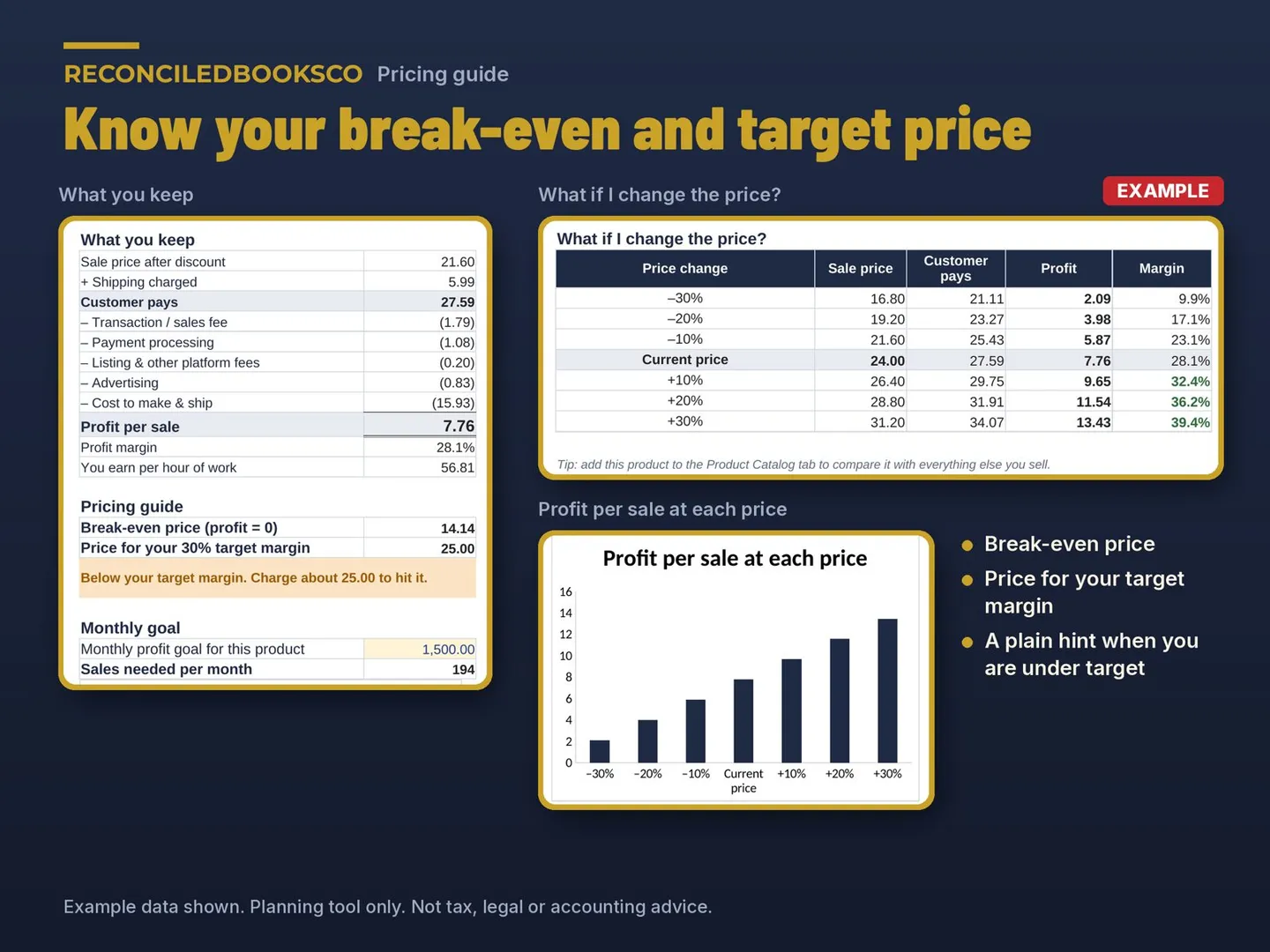 Pricing Calculator for Handmade Sellers, Profit and Fees: pricing guide