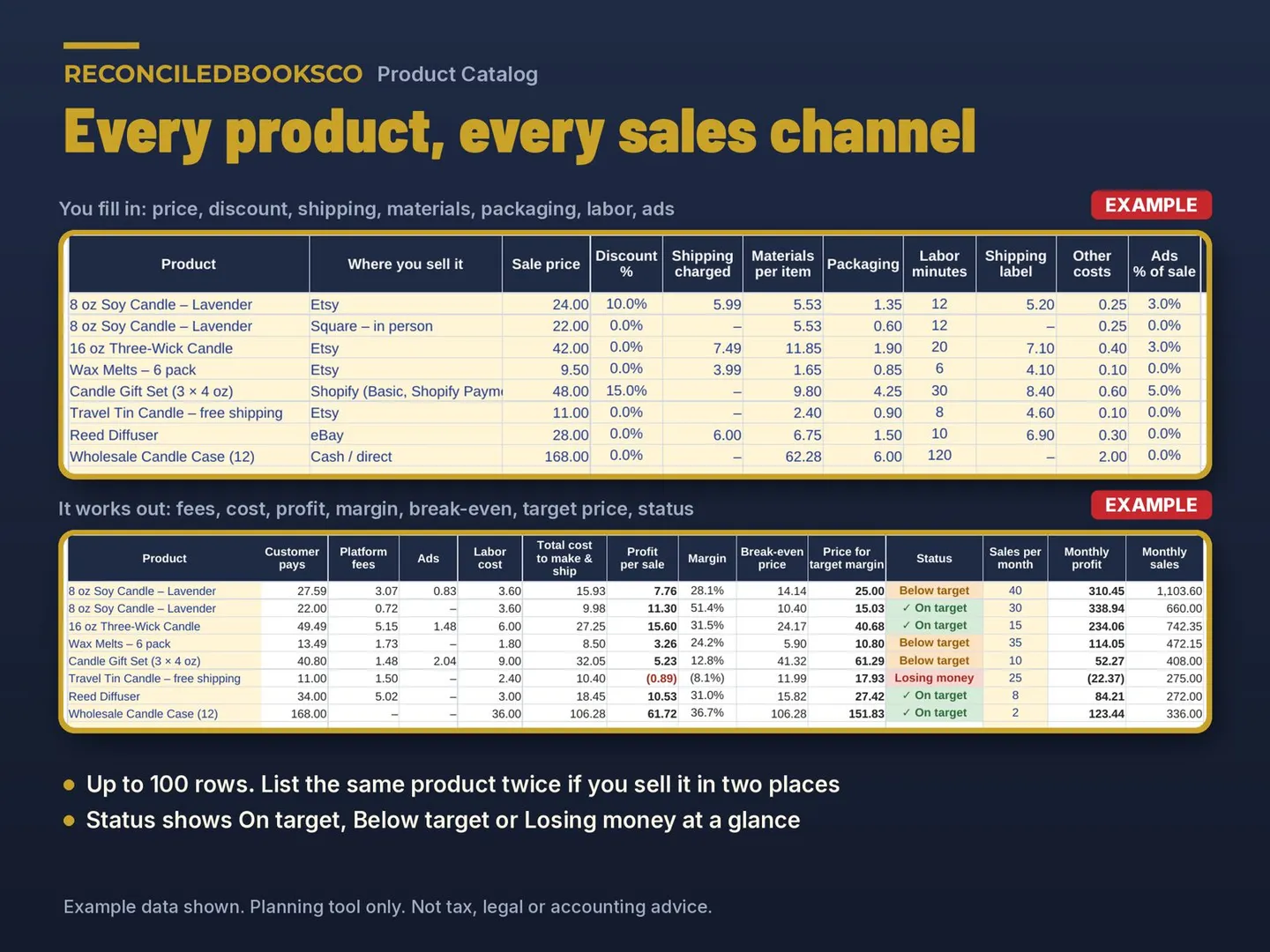 Pricing Calculator for Handmade Sellers, Profit and Fees: product catalog