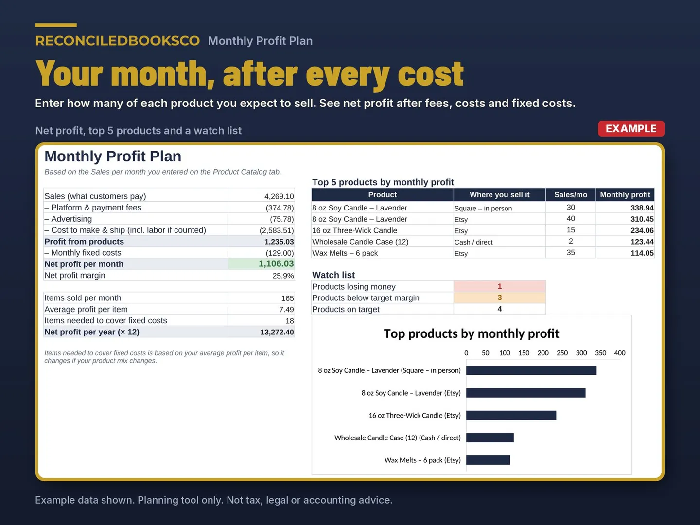 Pricing Calculator for Handmade Sellers, Profit and Fees: monthly profit plan