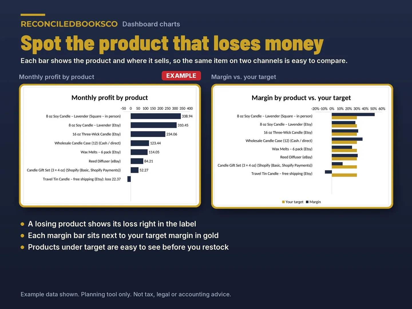 Pricing Calculator for Handmade Sellers, Profit and Fees: profit and margin