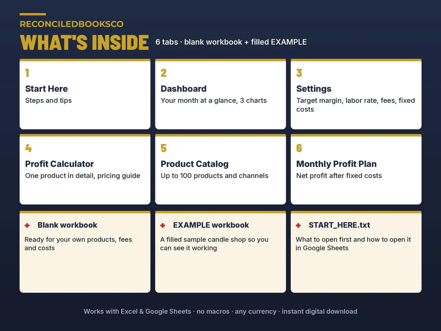 Pricing Calculator for Handmade Sellers, Profit and Fees: what's inside