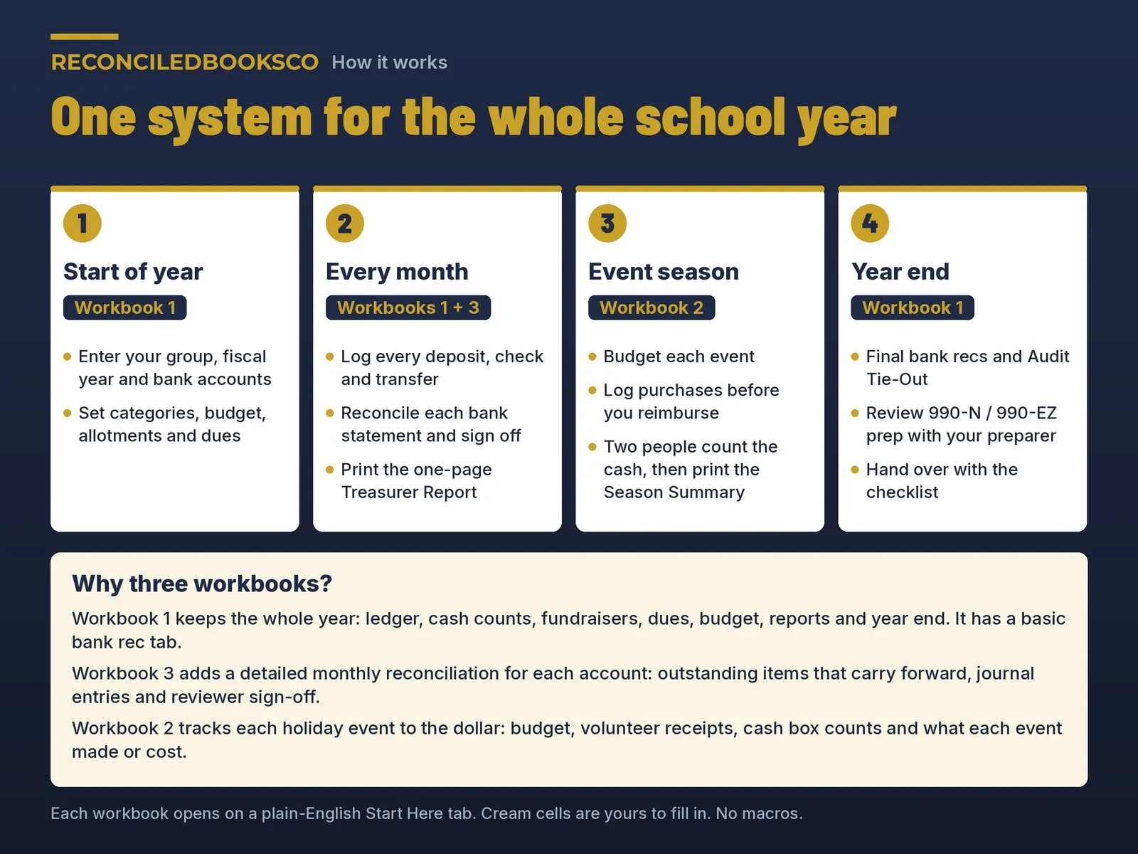 PTO Treasurer Spreadsheet Bundle for Booster Clubs and School Clubs, image 7