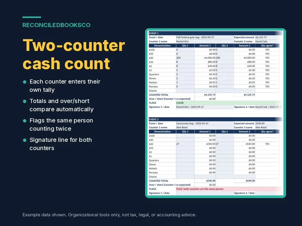 PTO Treasurer Spreadsheet and PTA Treasurer Report: cash count