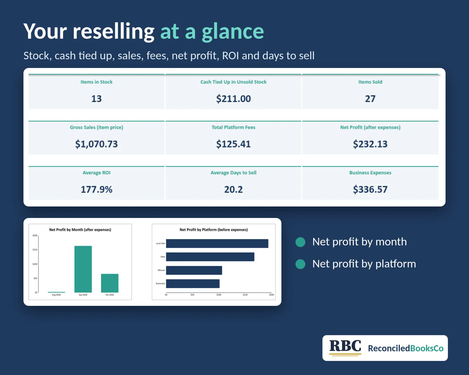 Reseller Inventory and Profit Tracker Spreadsheet: workbook dashboard