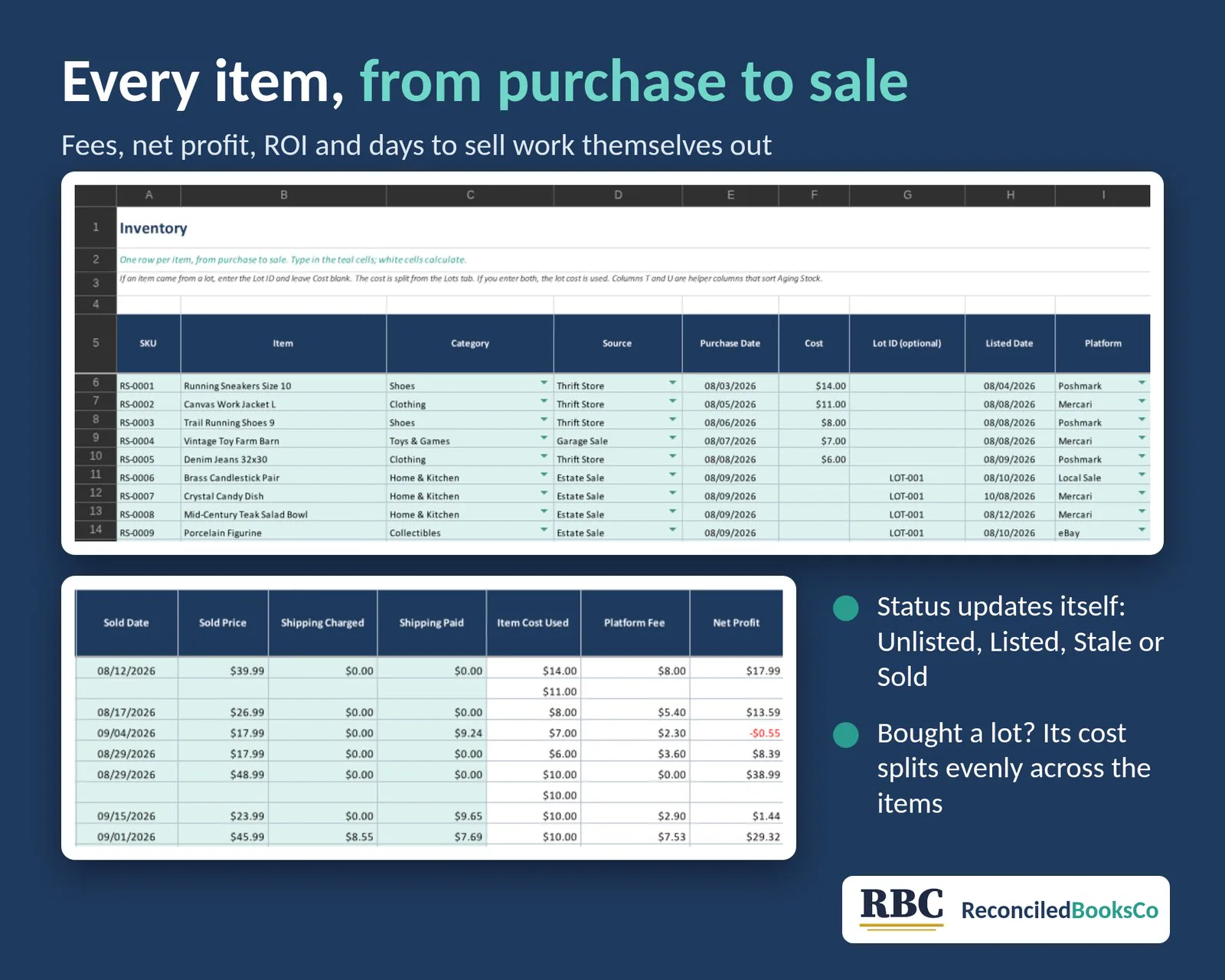 Reseller Inventory and Profit Tracker Spreadsheet: inventory from purchase to sale