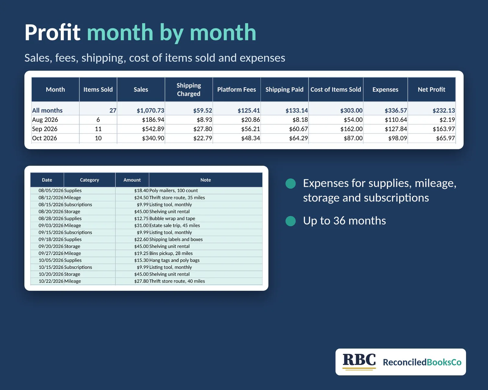 Reseller Inventory and Profit Tracker Spreadsheet: monthly profit summary